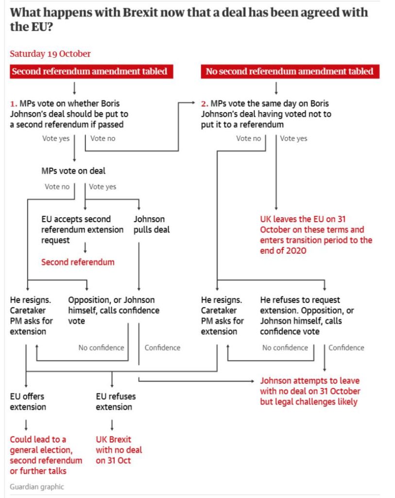Esquema de The Guardian que muestra las distintas posibilidades en caso de que se apruebe la enmienda del Referéndum