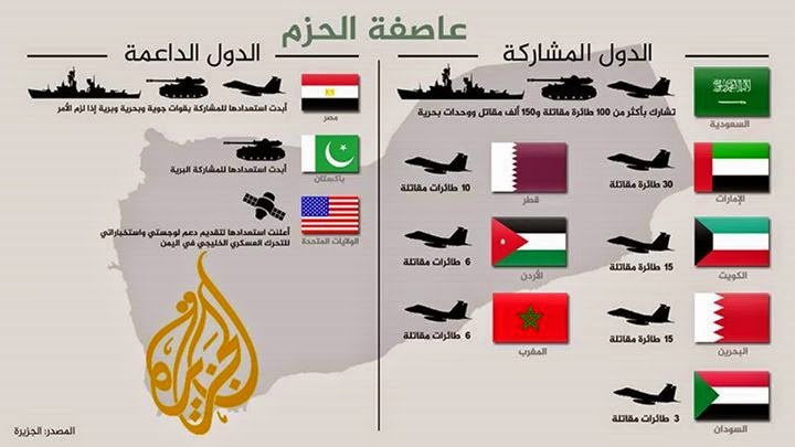 tips of weight loss, Fitness, Healty and Travel: Arab coalition ...