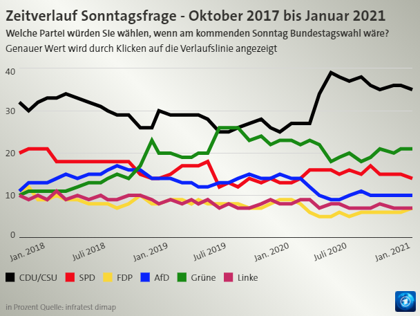 Gráfico, Gráfico de líneas
Descripción generada automáticamente
