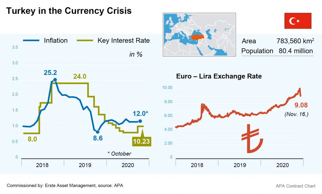 Crisis de la lira turca