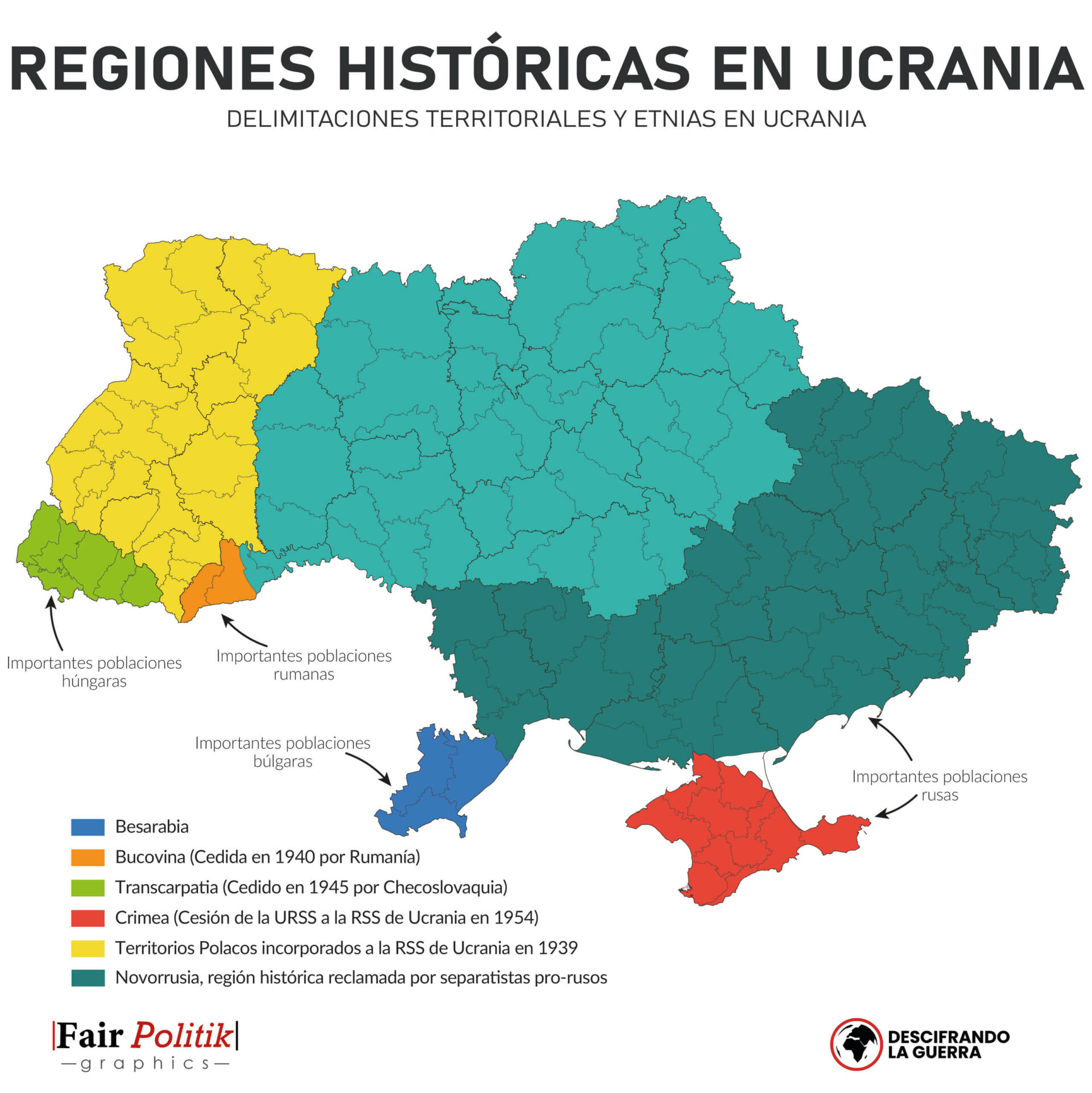 Mapa infográfico de relaciones históricas en Ucrania