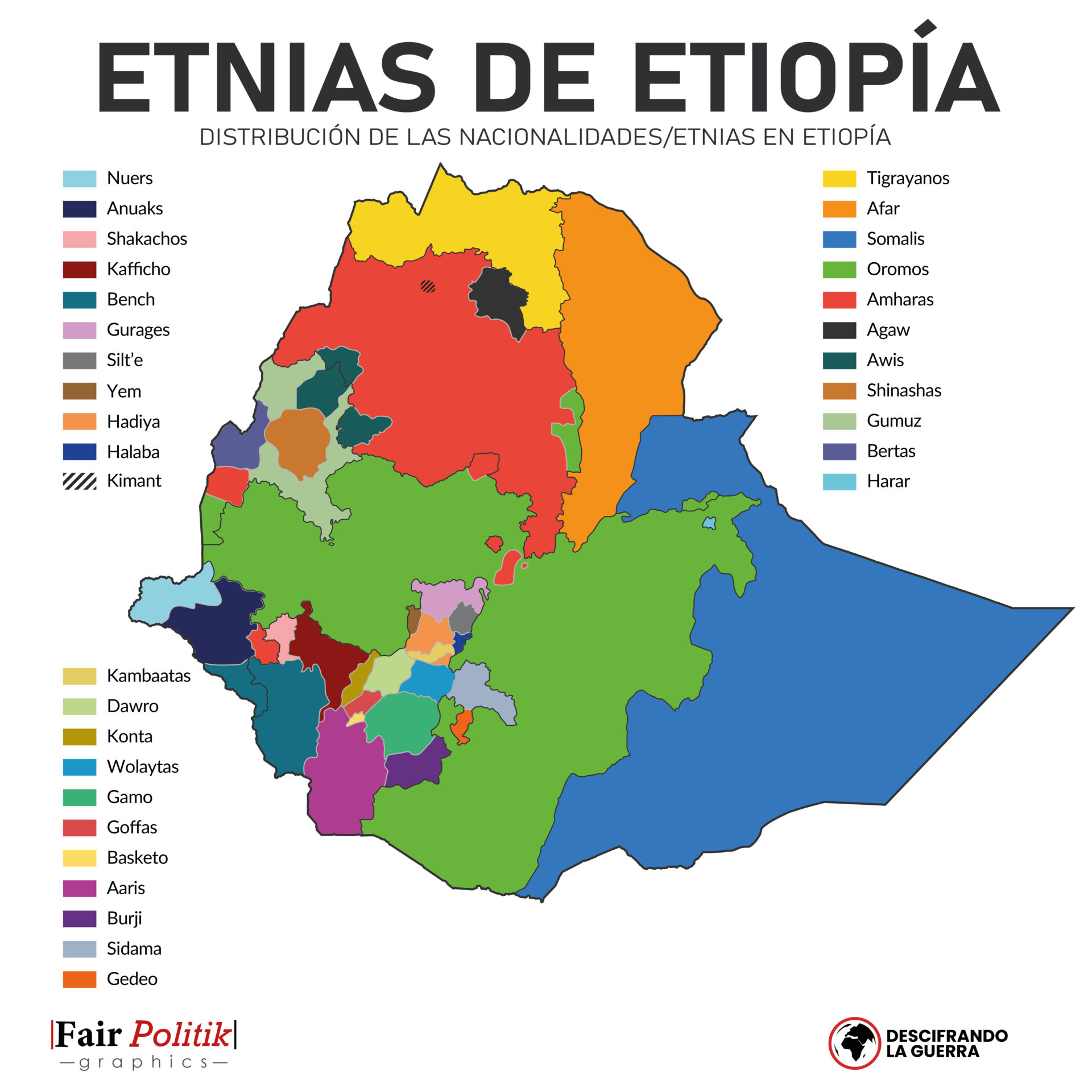 Mapa infográfico por colores de las etnias de Etiopía