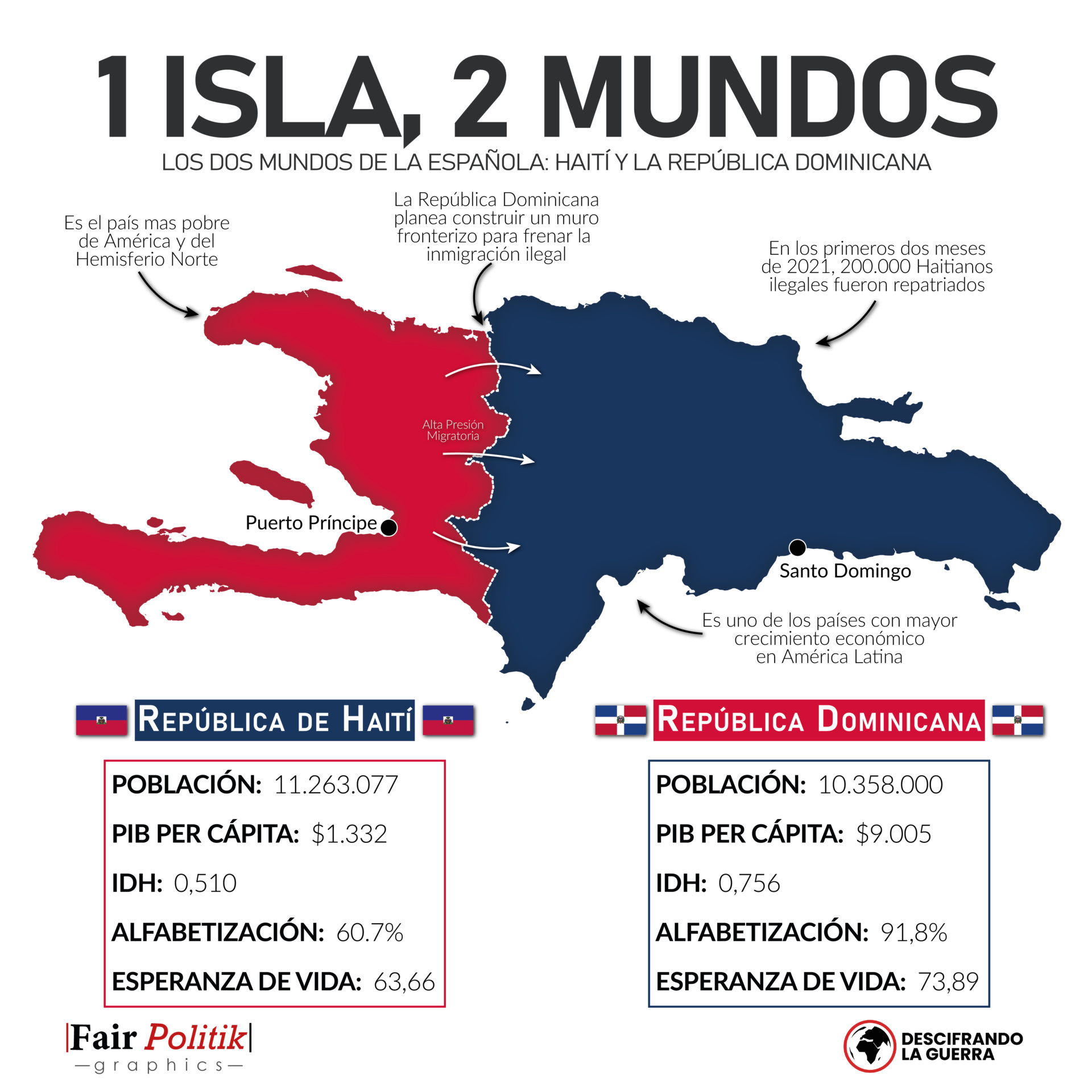 Mapa infográfico de la isla La Española, dividida en Haití y República Dominicana