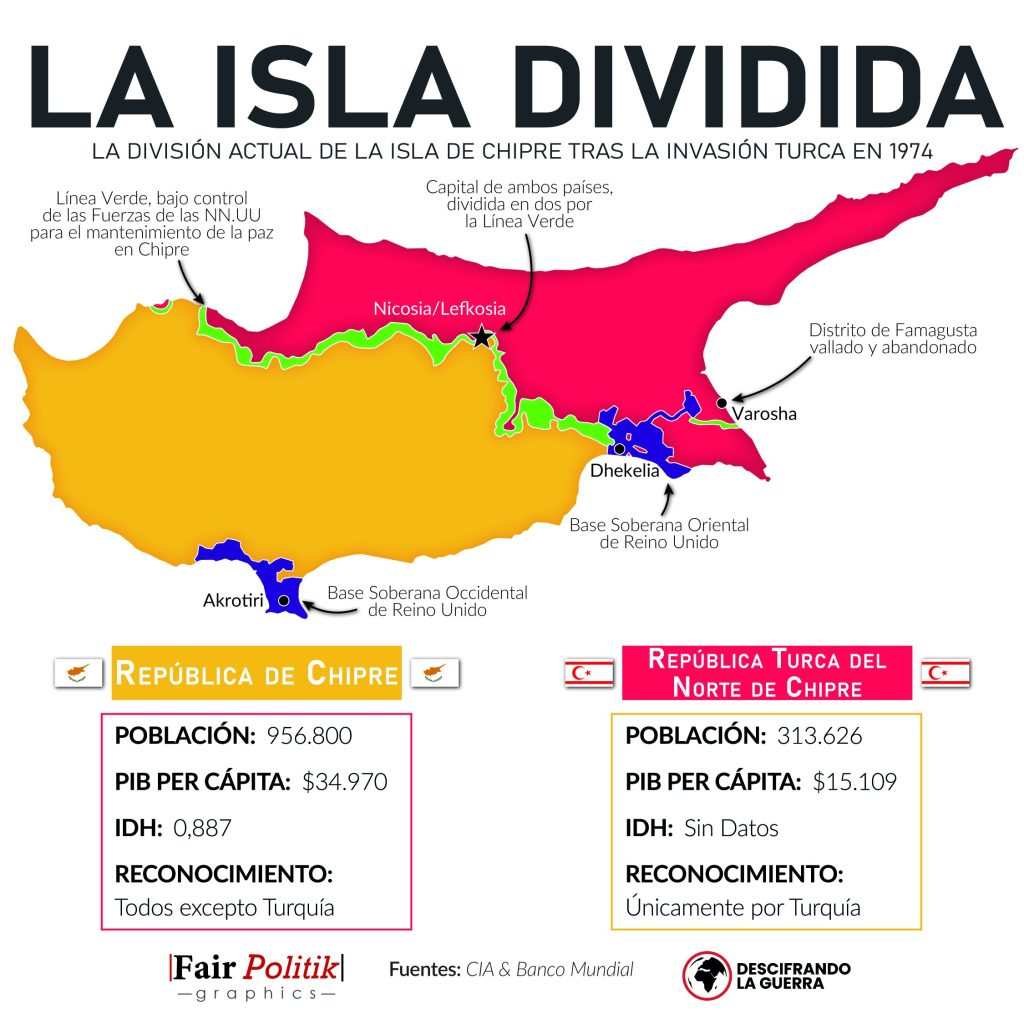 División actual de Chipre