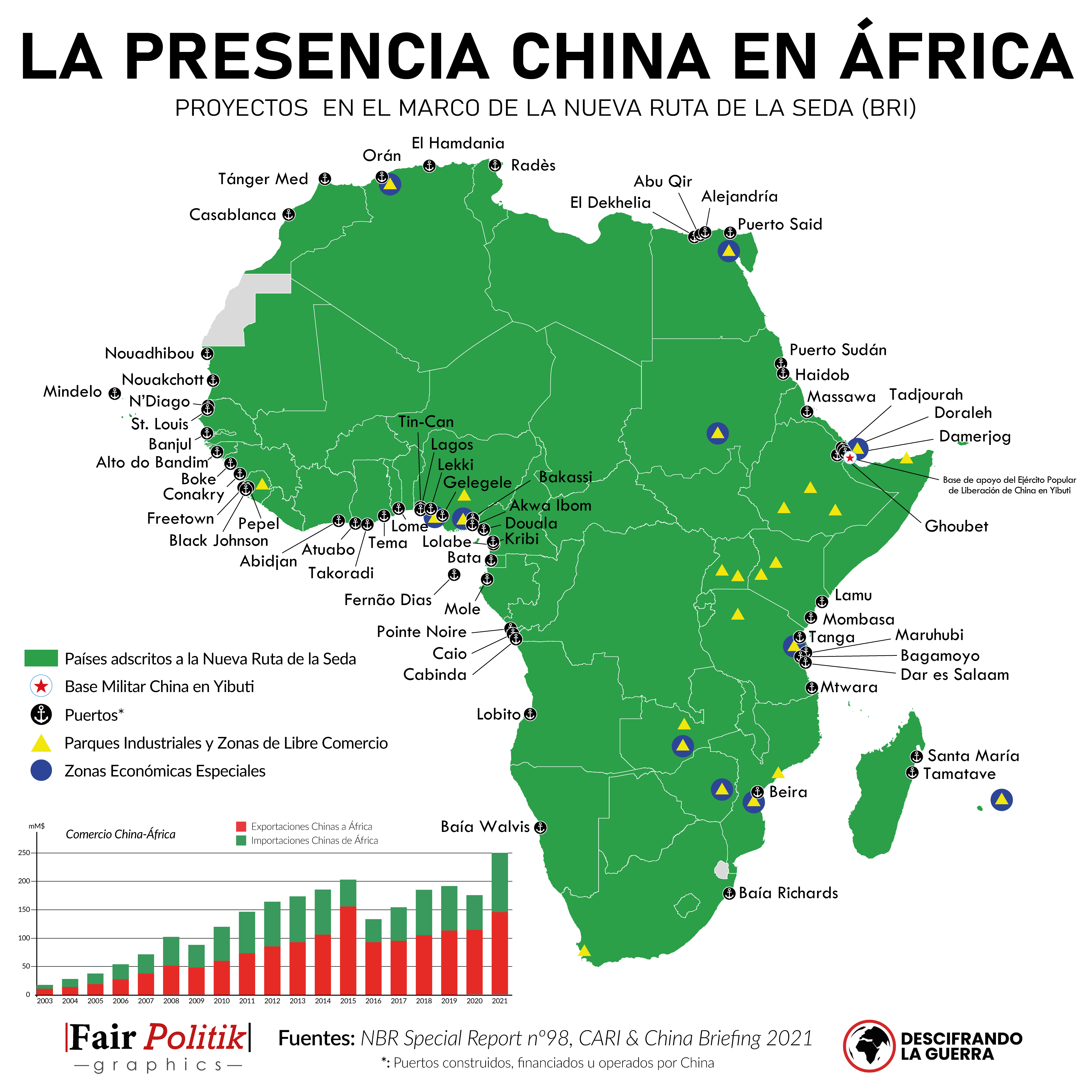 Presencia China en África