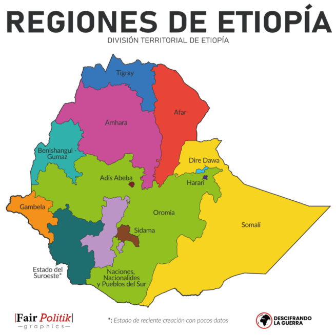 Regiones administrativas de Etiopía.
