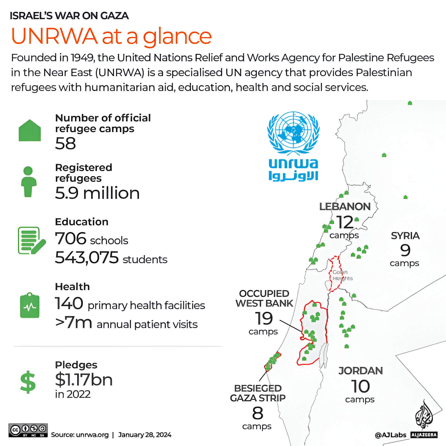 Territorios y países donde trabaja la UNRWA. 