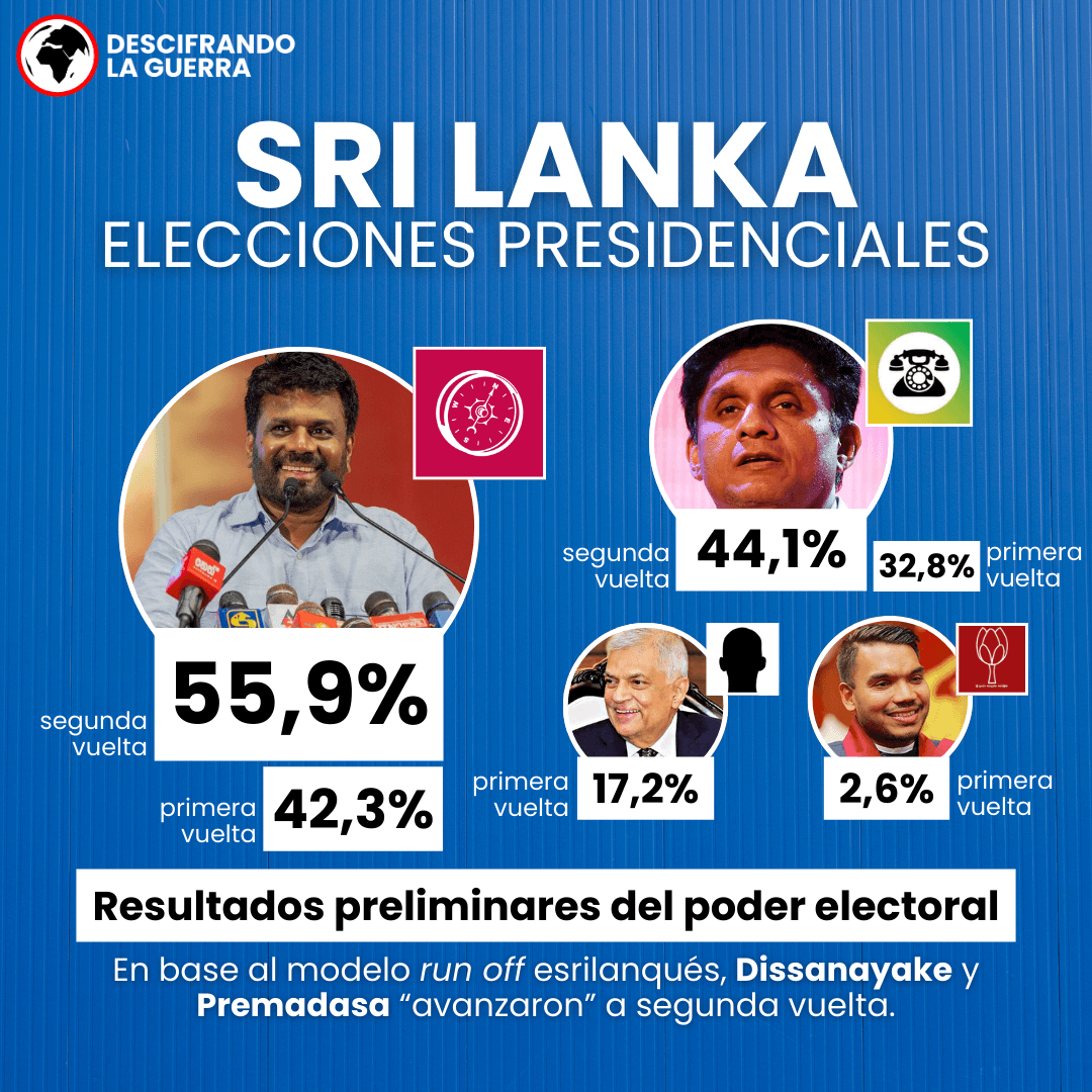 Resultados de las elecciones presidenciales en Sri Lanka