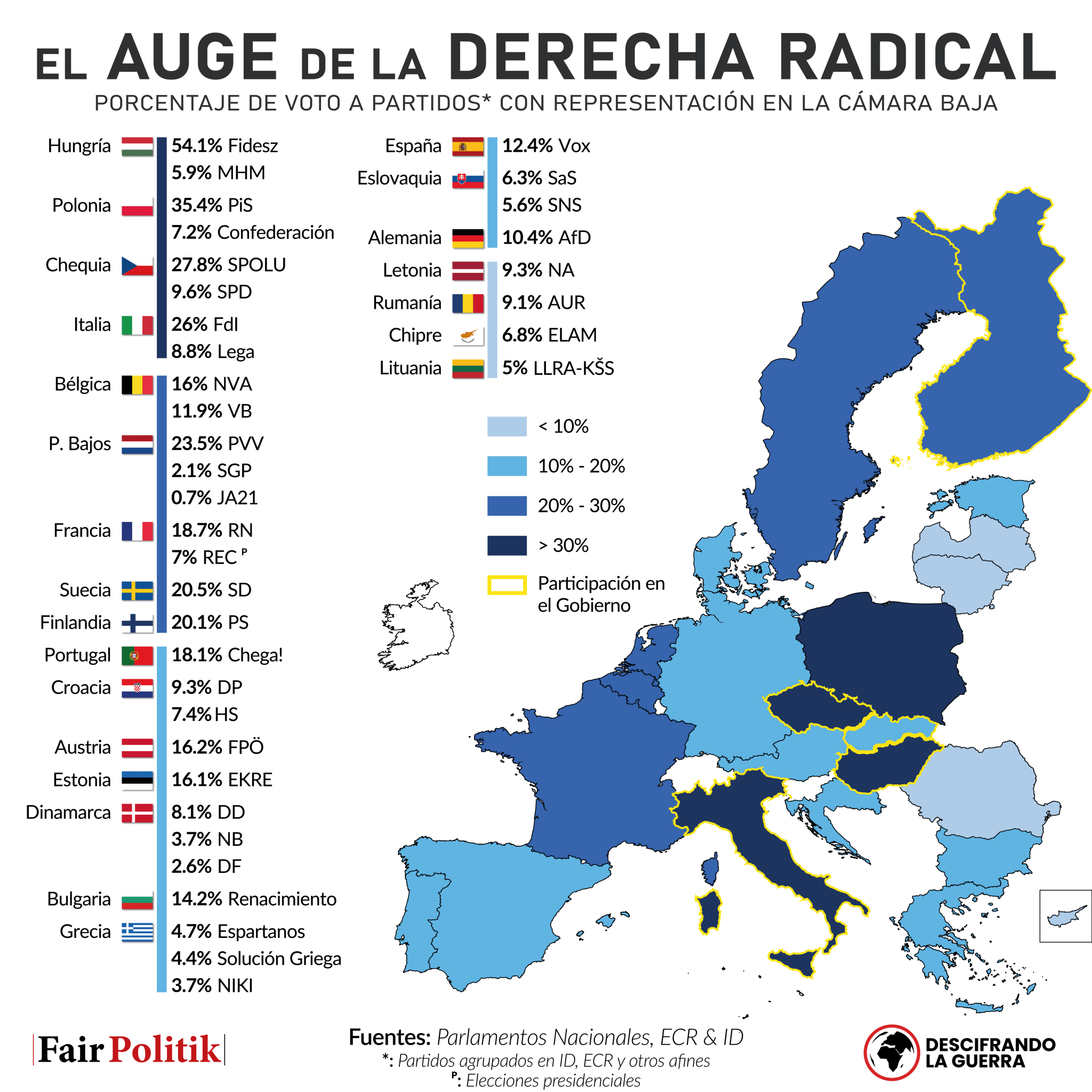 Mapa "El auge de la derecha radical" en Europa