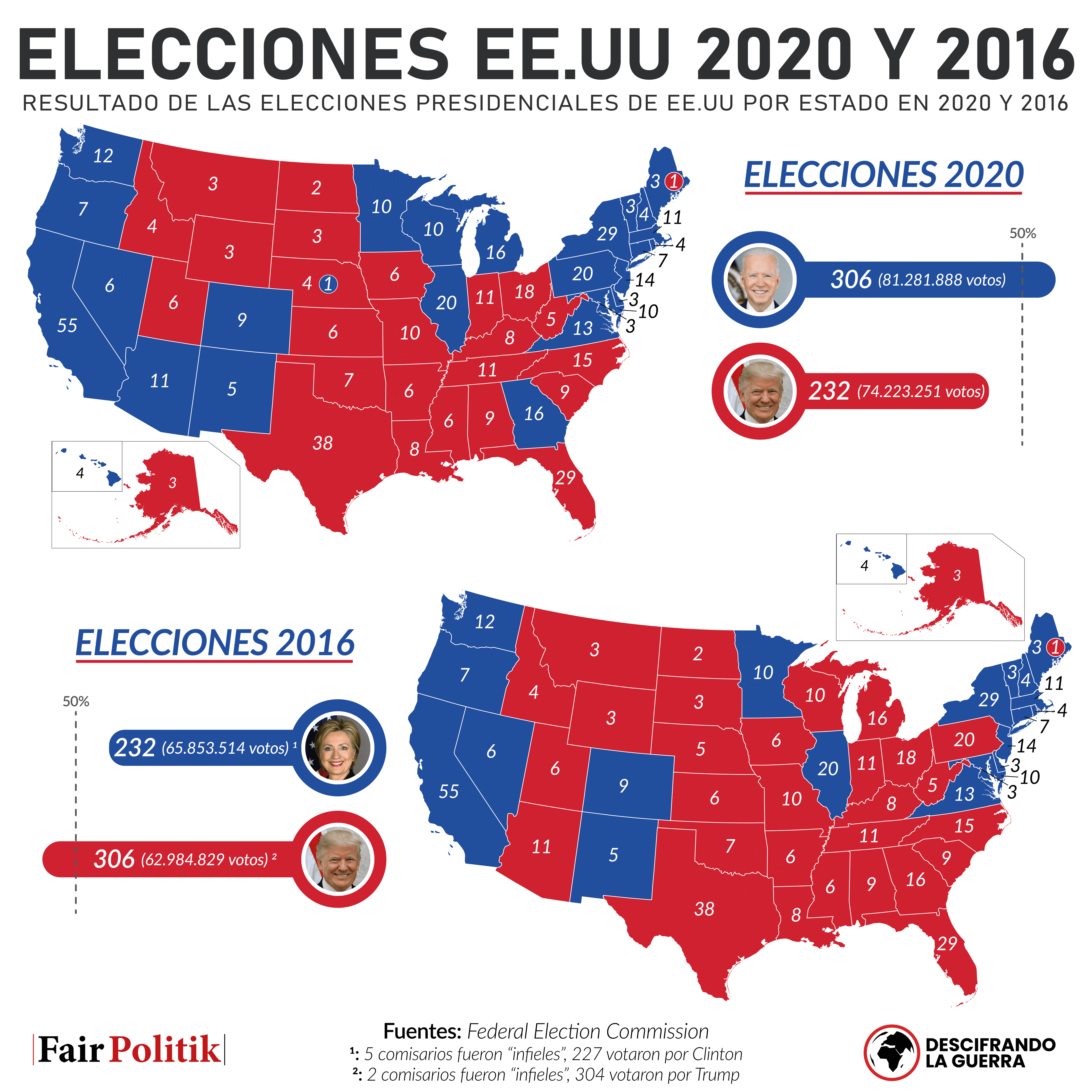 Mapas de las elecciones de Estados Unidos en 2016 y 2020.