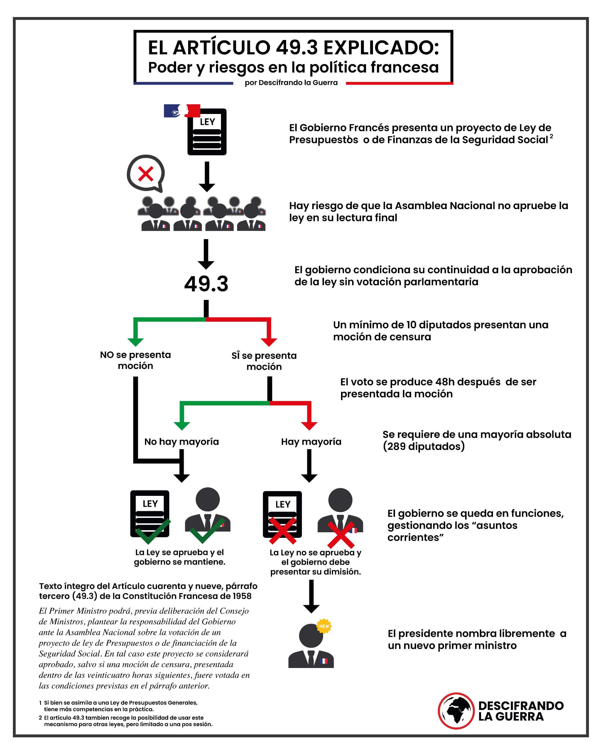 Procedimiento del artículo 49.3 de la Constitución francesa.