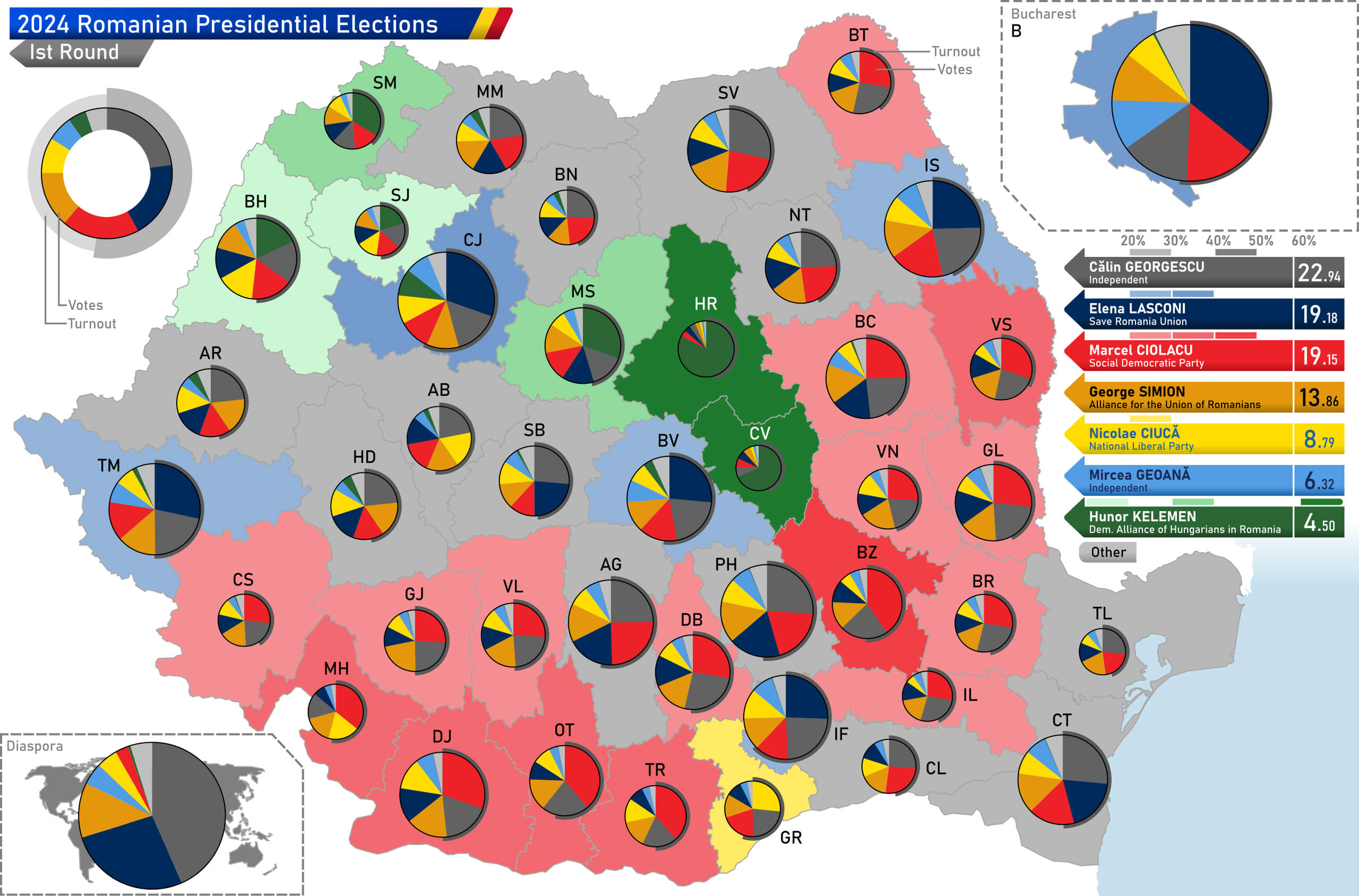 Resultado de la primera vuelta de las elecciones presidenciales de Rumanía. 