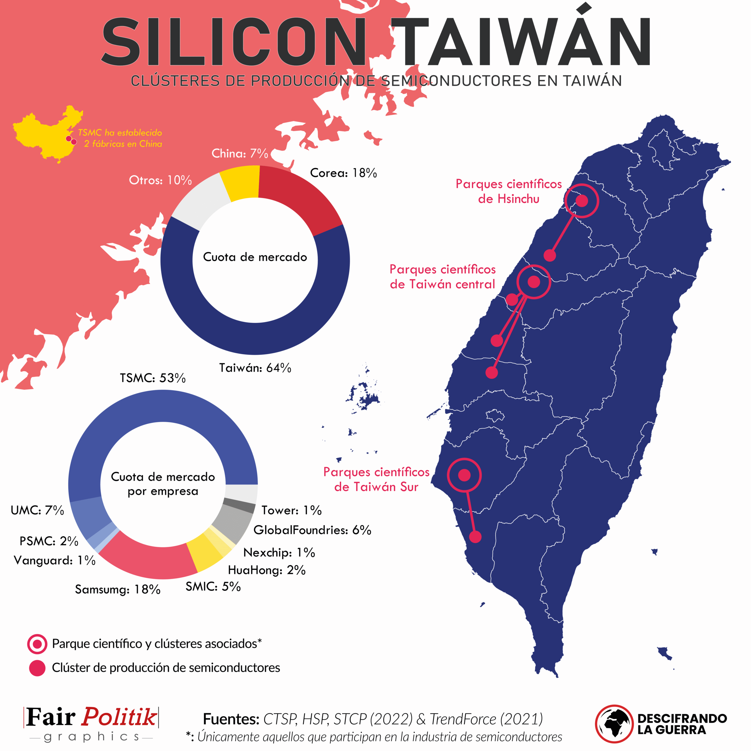 Mapa de los semiconductores en Taiwán