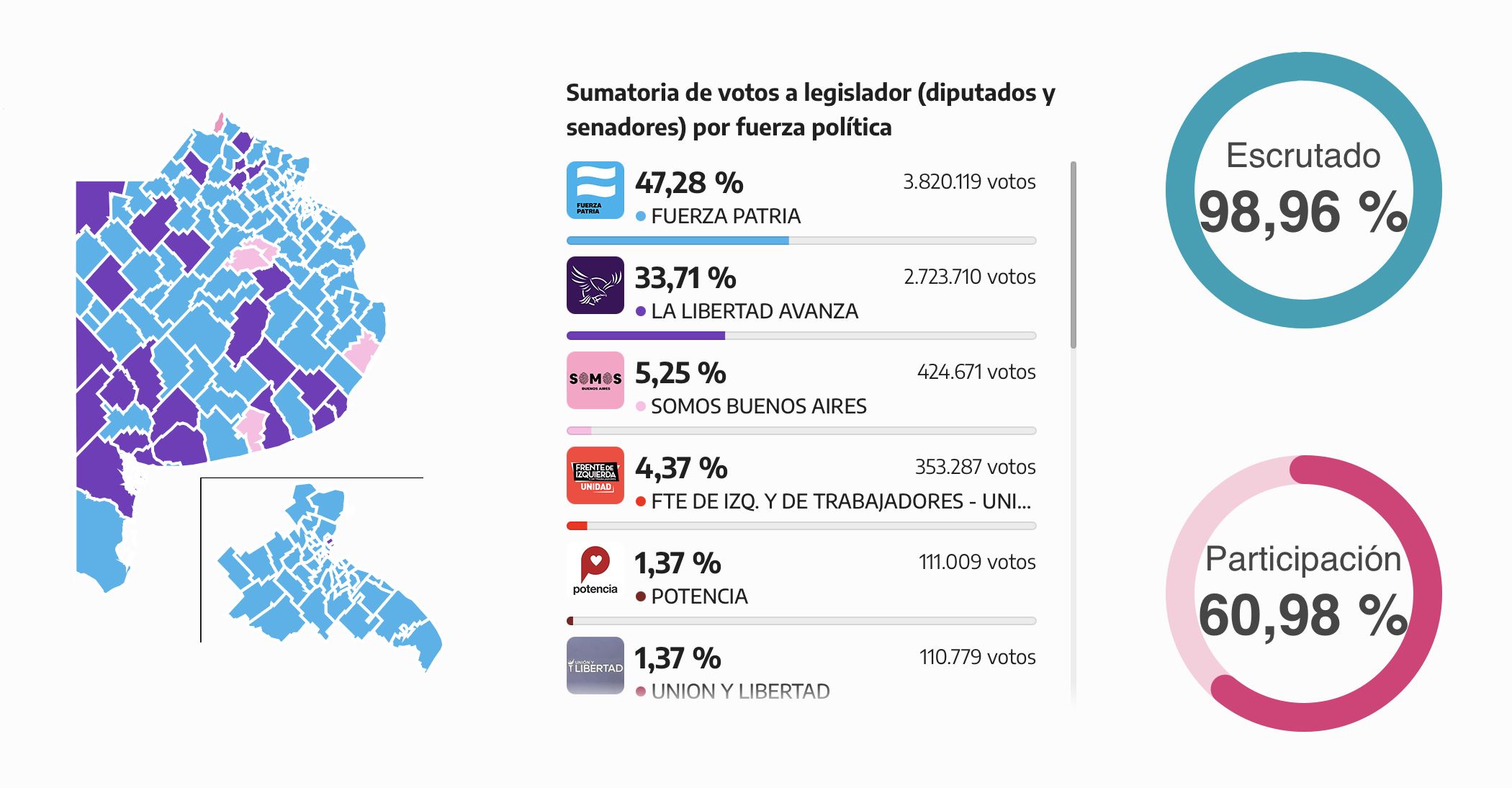 Resultado de las elecciones en la provincia de Buenos Aires (2025).