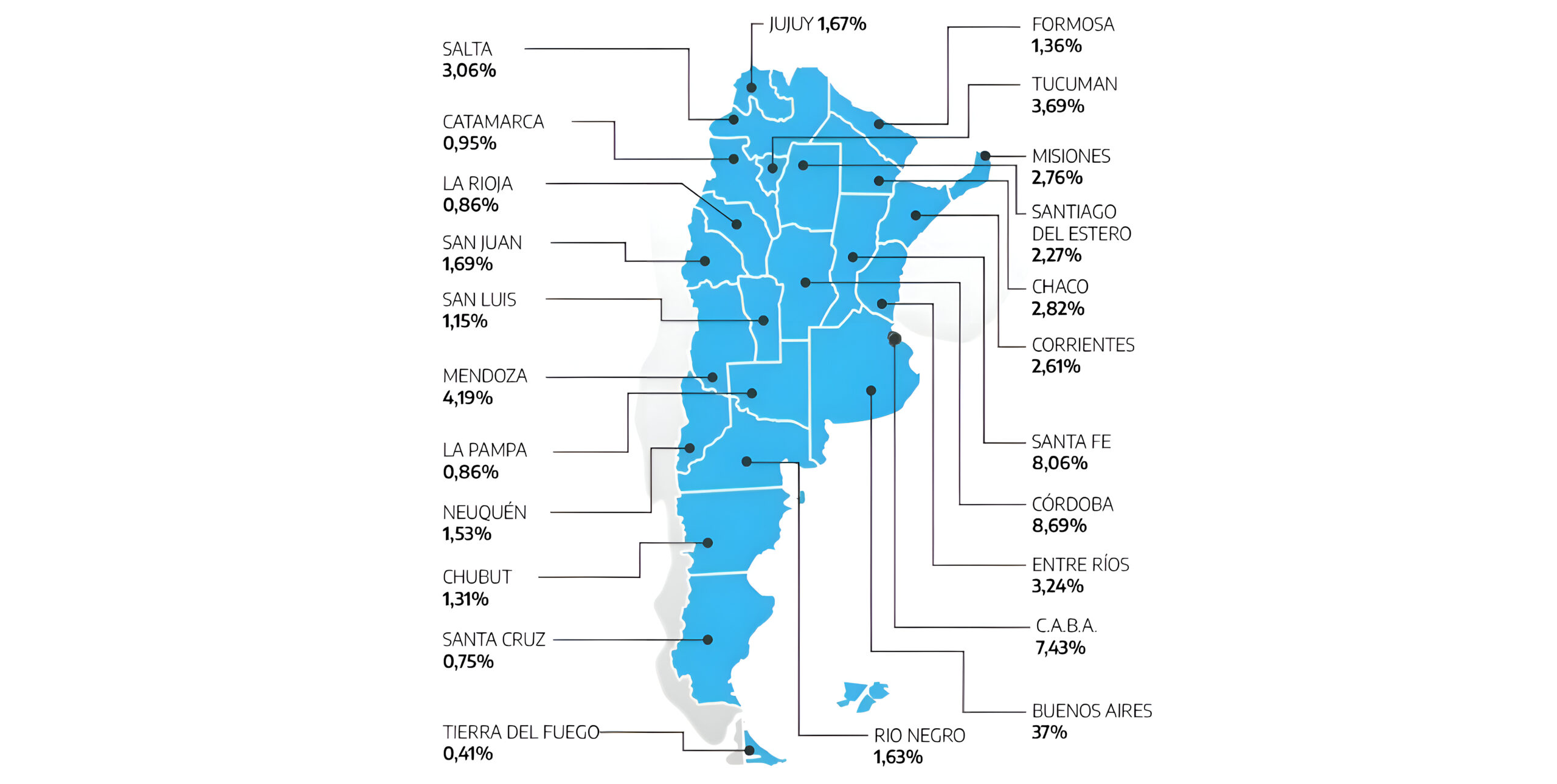 Mapa de las provincias de Argentina según su porcentaje en el padrón electoral nacional (2023).